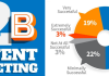 B2B Content Marketing – It Takes A Village