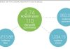 How to Use Social Listening for Your Nonprofit Brand